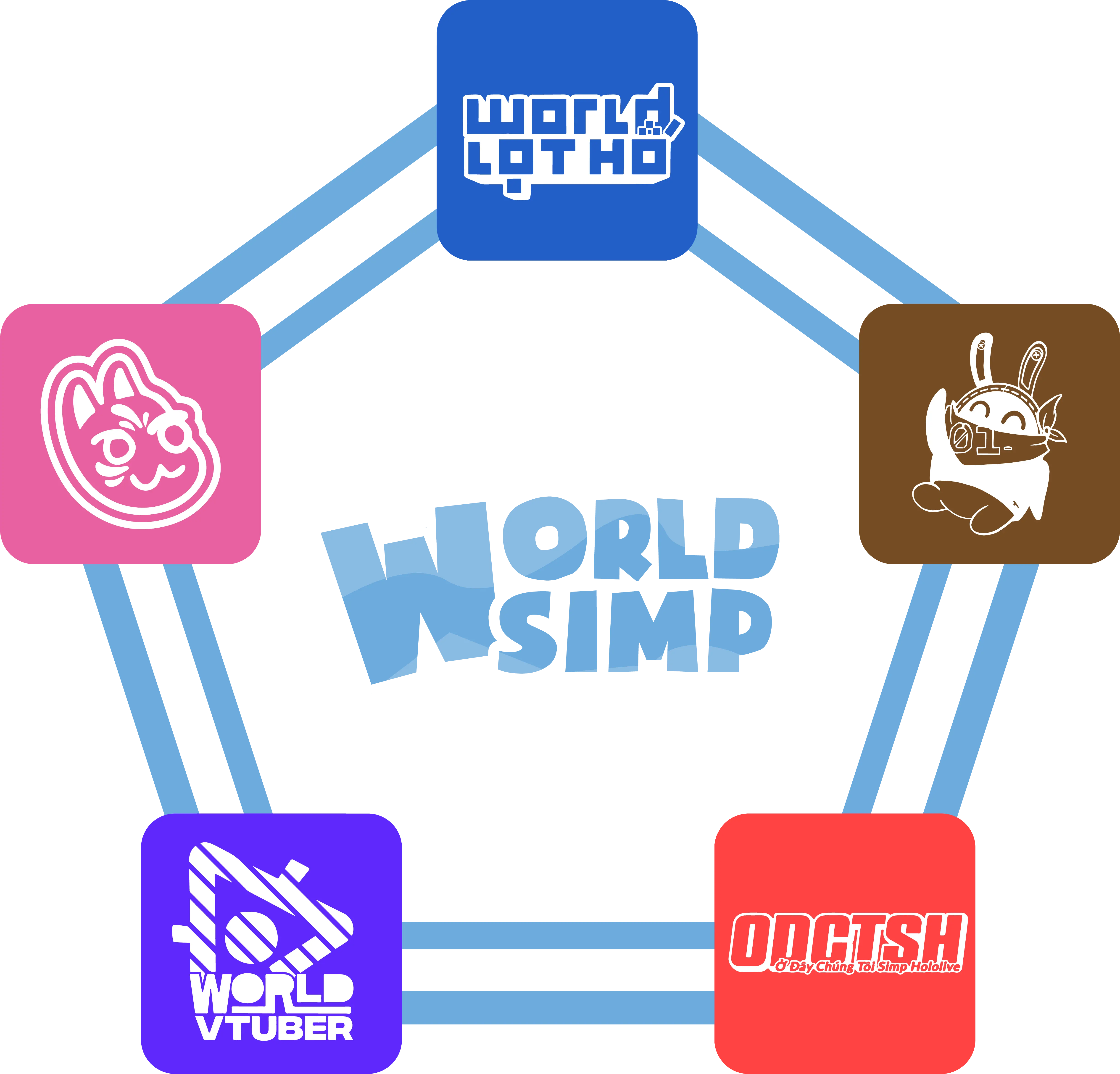 Ecosystem Groups